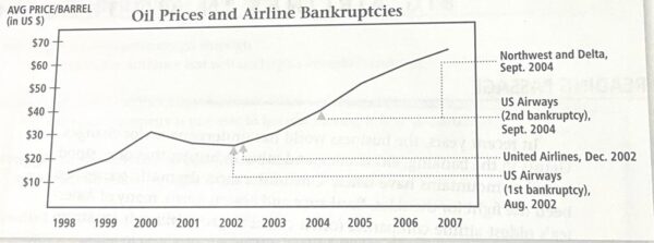 Airline and oil prices and legal English